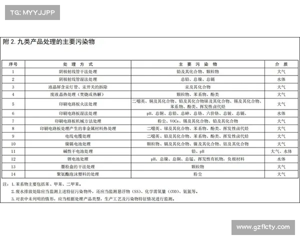 电脑单机游戏数据清理指南 电脑单机游戏数据清理指南