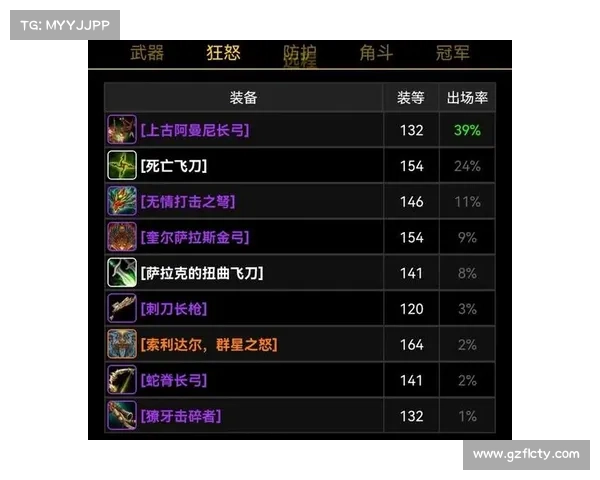 魔兽世界橙弓升级攻略速成 魔兽世界橙弓升级攻略速成